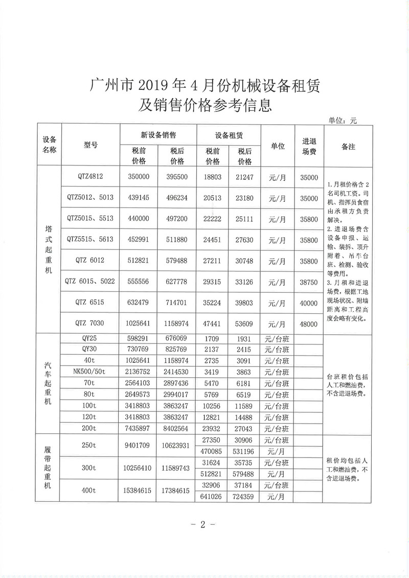 建筑材料销售：市场动态与趋势