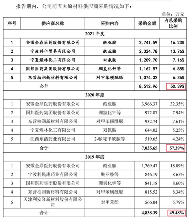 行业潮涌中的新贵：上海尚寒实业